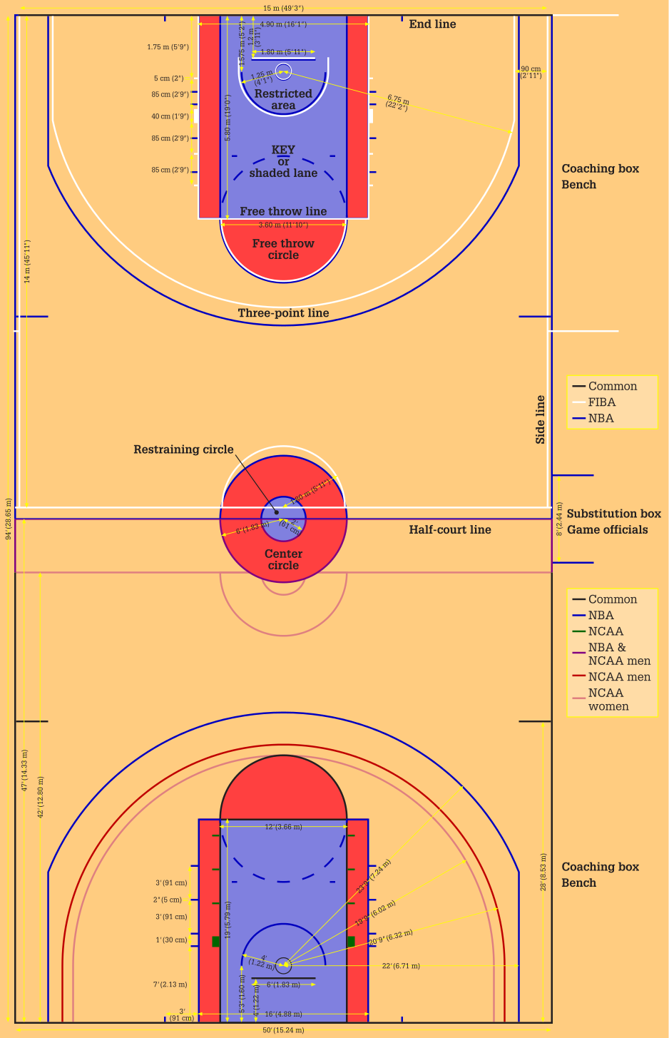 Inilah Ukuran Lapangan Basket FIBA Standar Internasional Welcome